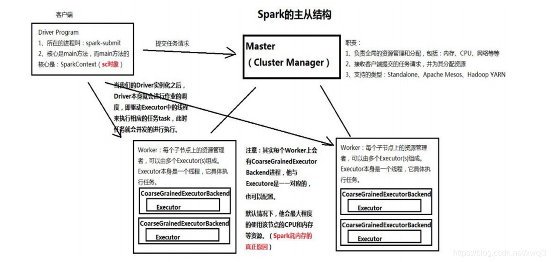 spark自定义算子是什么_spark