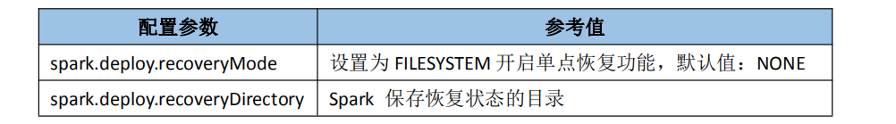 spark自定义算子是什么_spark_03