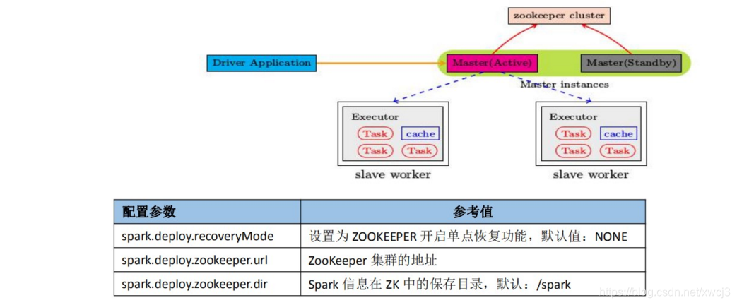 spark自定义算子是什么_spark自定义算子是什么_05