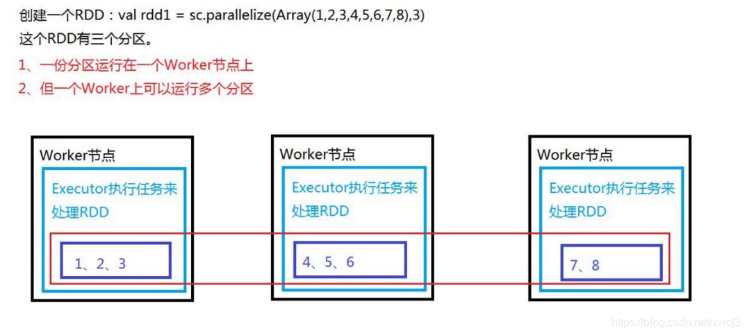 spark自定义算子是什么_apache_09