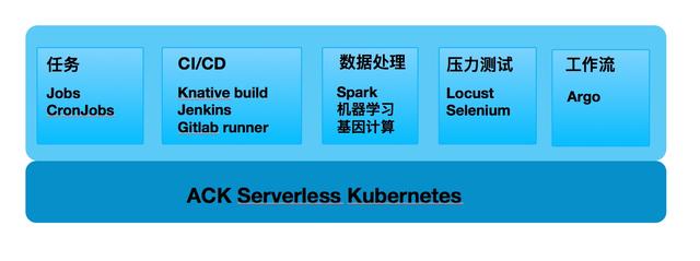 serverless比容器 好在哪儿_docker_04