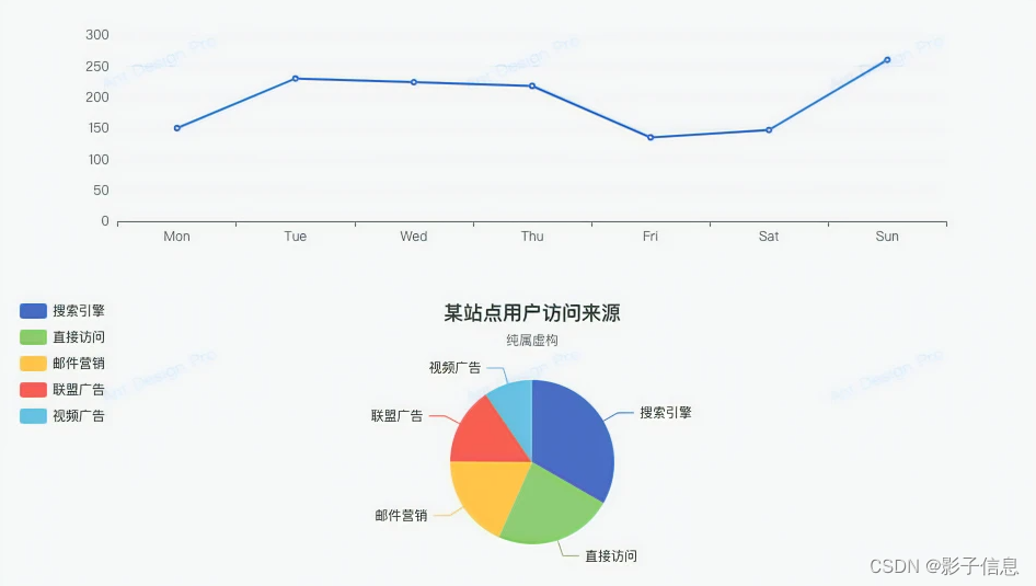 react 高性能的多维数据分析表格_echarts