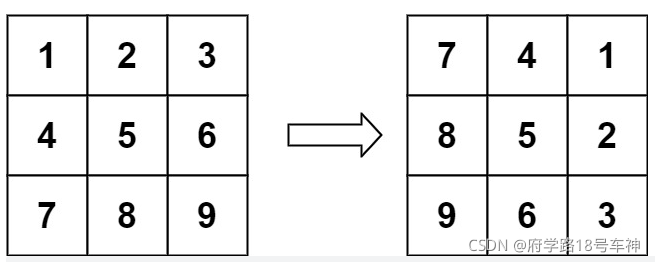 python识别图片被旋转的角度_leetcode_02