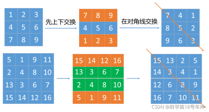 python识别图片被旋转的角度_leetcode_07