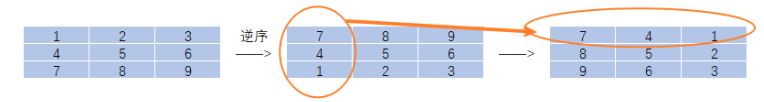 python识别图片被旋转的角度_python识别图片被旋转的角度_11