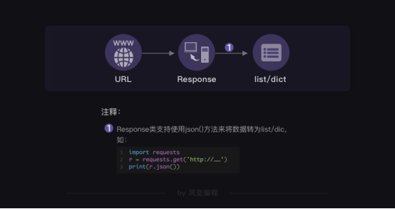 python爬虫如何爬取临时下拉条的数据内容_数据类型_09