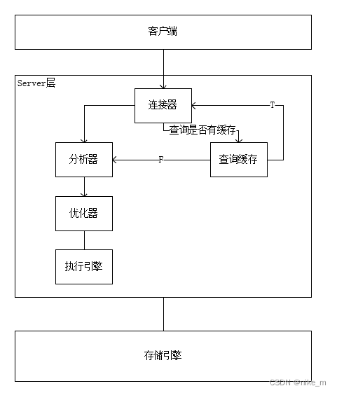 mysql in性能问题用or替代_数据库_02