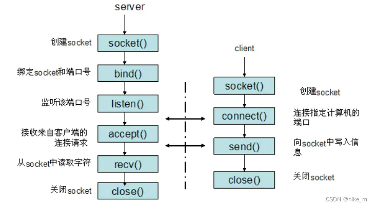 mysql in性能问题用or替代_mysql_04