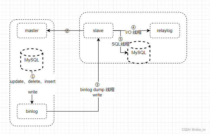 mysql in性能问题用or替代_MySQL_05