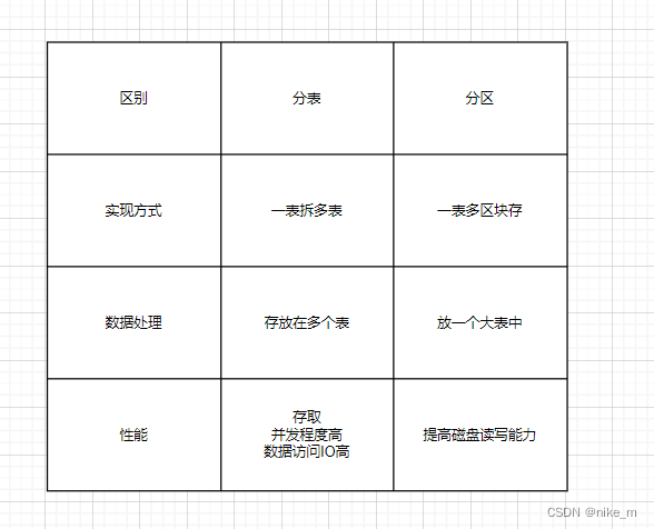 mysql in性能问题用or替代_MySQL_06