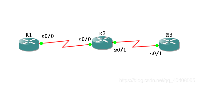 ospf配置认证密码_R3