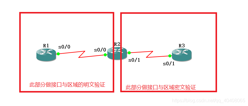 ospf配置认证密码_ospf配置认证密码_02