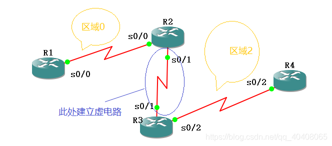 ospf配置认证密码_R3_07