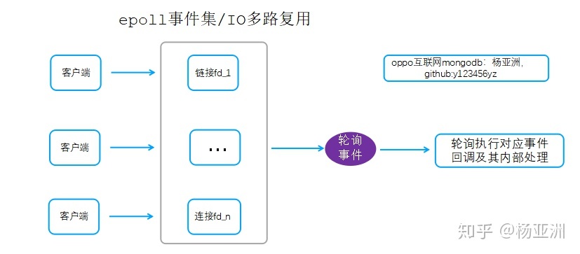 mongodb cpu高处理_带注释的mongodb源码_02