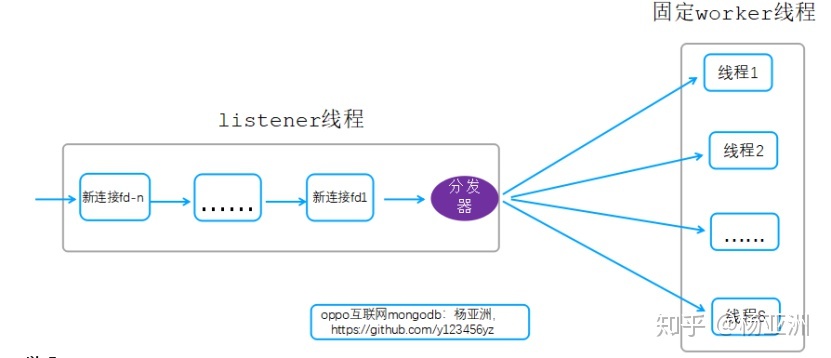 mongodb cpu高处理_带注释的mongodb源码_03