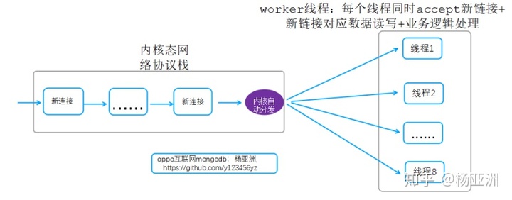 mongodb cpu高处理_线程池_04