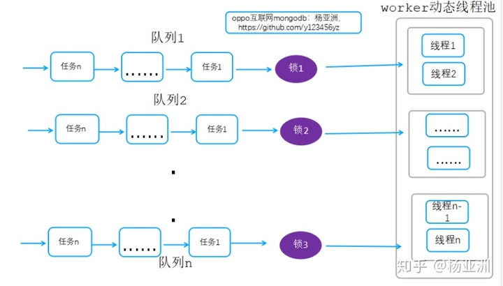 mongodb cpu高处理_mongodb cpu高处理_07