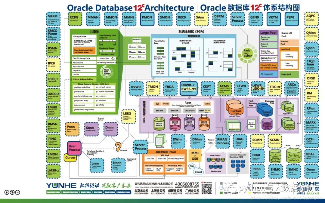 mysql捞aw报告_数据库