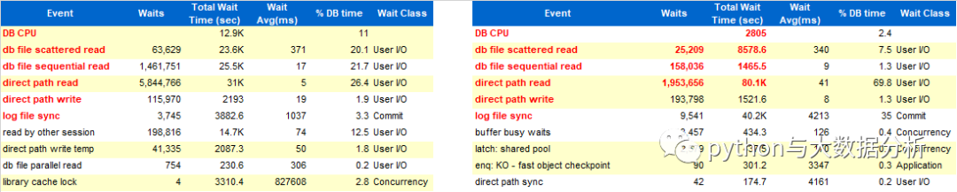 mysql捞aw报告_oracle手工收集awr报告_03