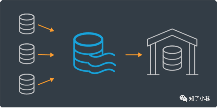 mysql nba连续三年获取总冠军题目_bc