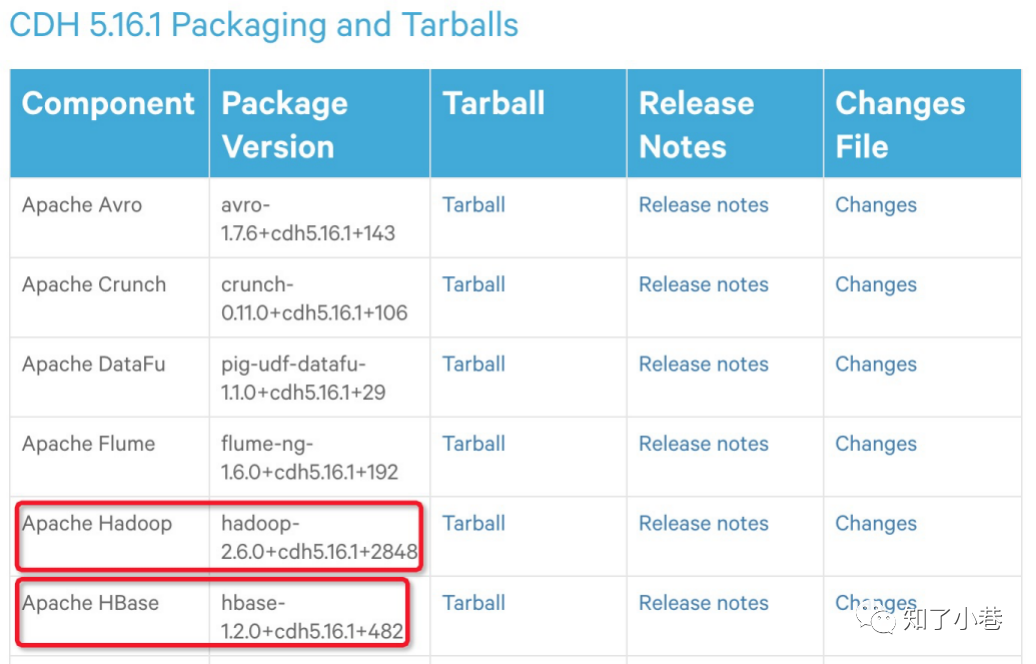 mysql nba连续三年获取总冠军题目_mysql_15