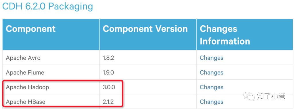 mysql nba连续三年获取总冠军题目_mysql_16