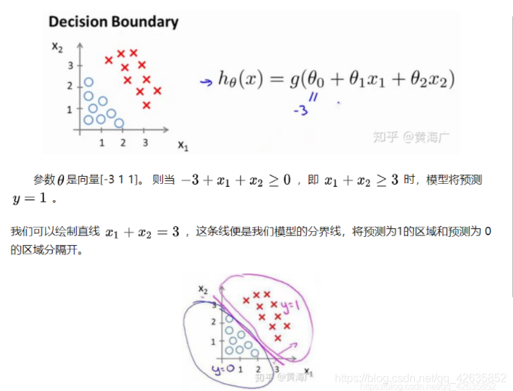 logistics回归模型 连续型变量_机器学习_02