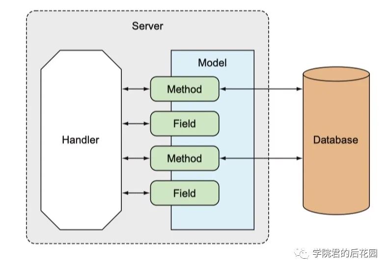 java数据库同步数据方案_与mysql数据库的交互实战_03