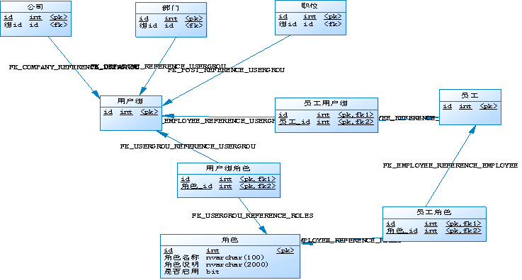 java使用权限模块化_访问控制