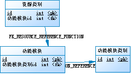 java使用权限模块化_用户组_04