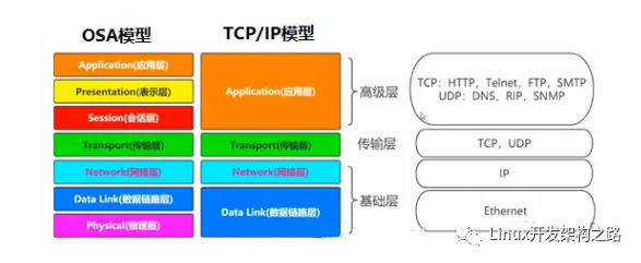 java判断页面使用协议_java判断页面使用协议