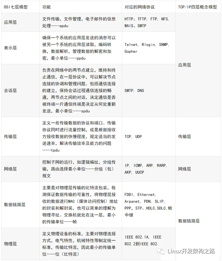 java判断页面使用协议_网络_02