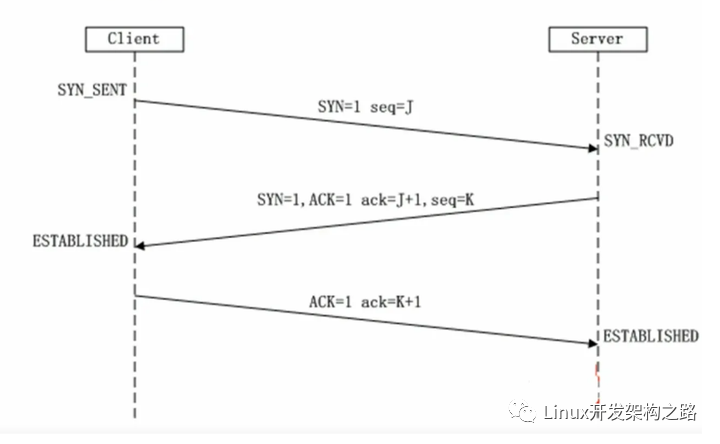 java判断页面使用协议_网络_03