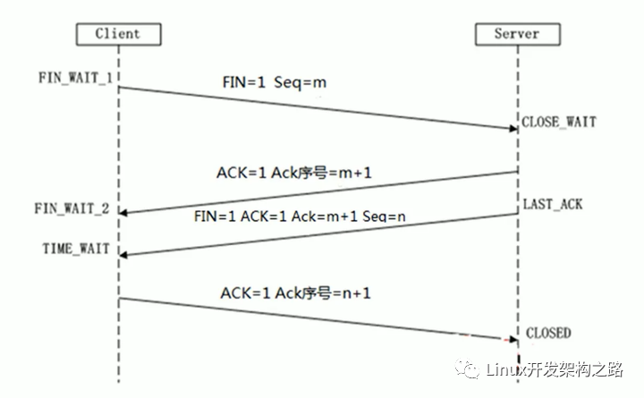 java判断页面使用协议_udp_04