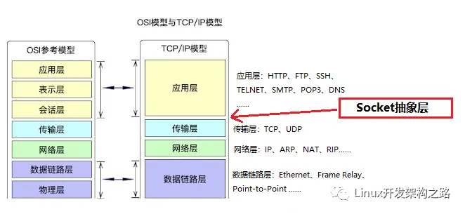 java判断页面使用协议_java判断页面使用协议_06