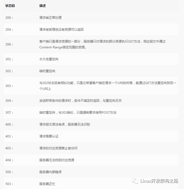 java判断页面使用协议_网络协议_12