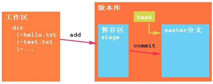 gitlab idea 拉取代码_gitlab idea 拉取代码