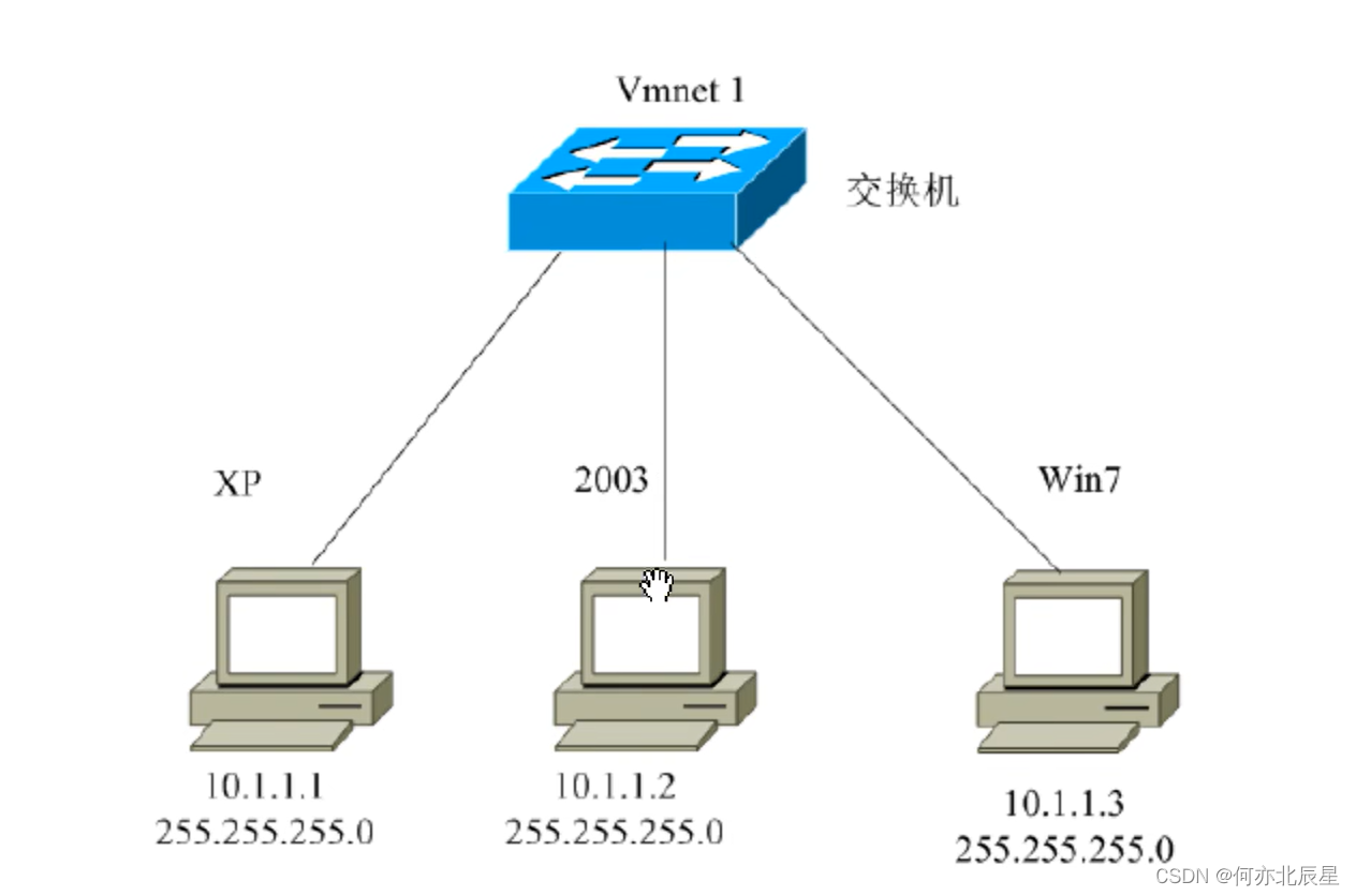 ios 终端 ping ip_服务器