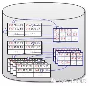 inner join没有走索引_inner join没有走索引_03