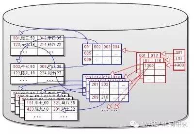 inner join没有走索引_inner join没有走索引_06