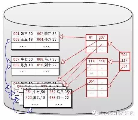 inner join没有走索引_数据_08