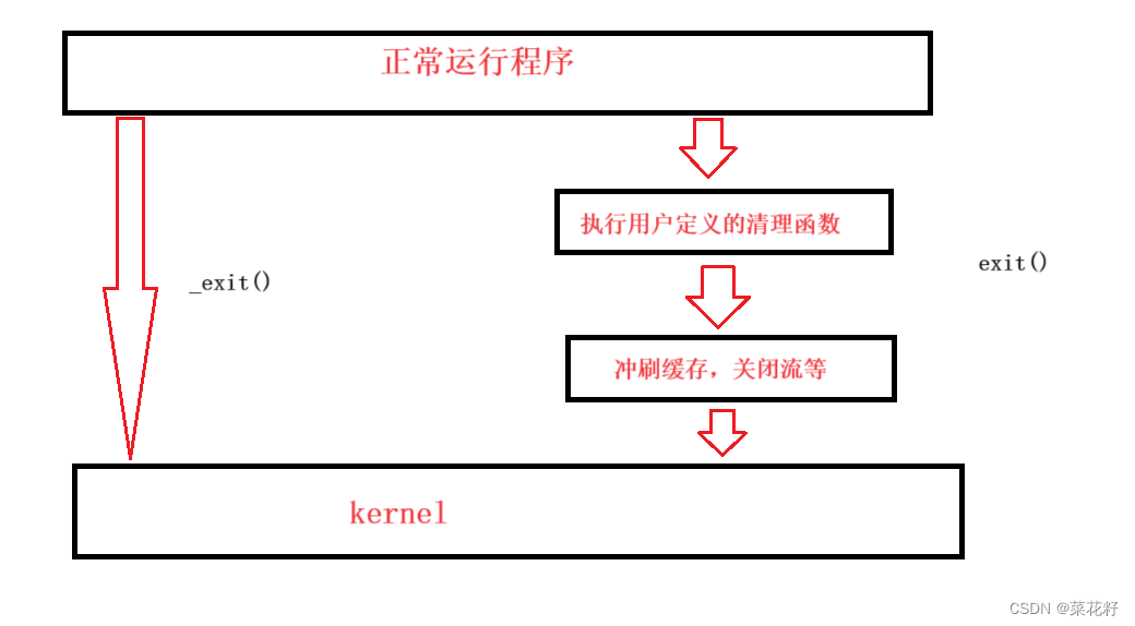 centos7怎么在节点上释放内存_运维_24