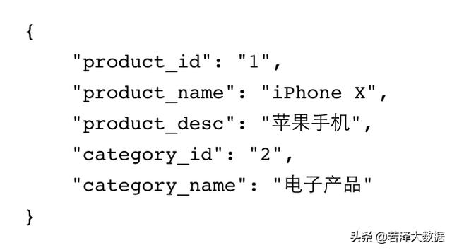 es reindex能改变属性吗_lucene