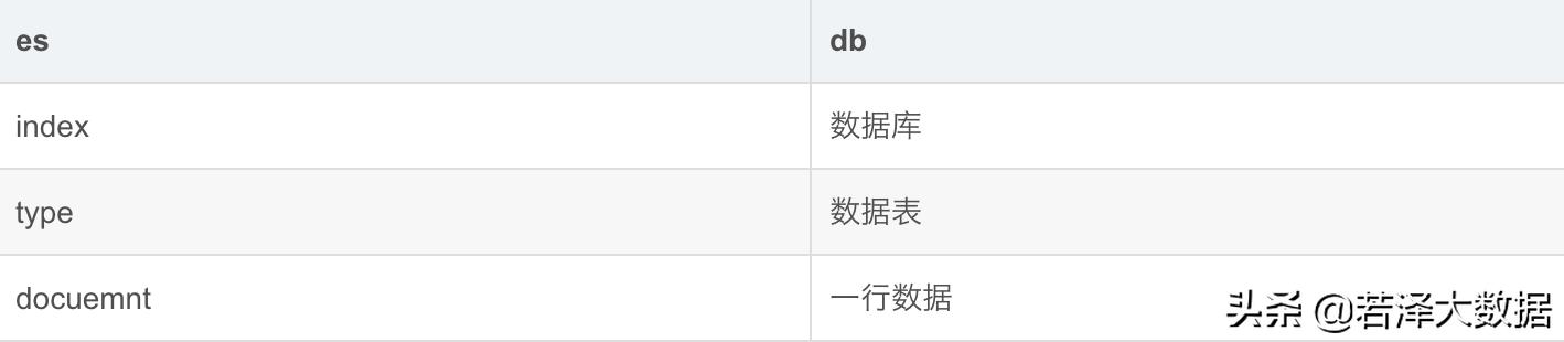 es reindex能改变属性吗_搜索_03