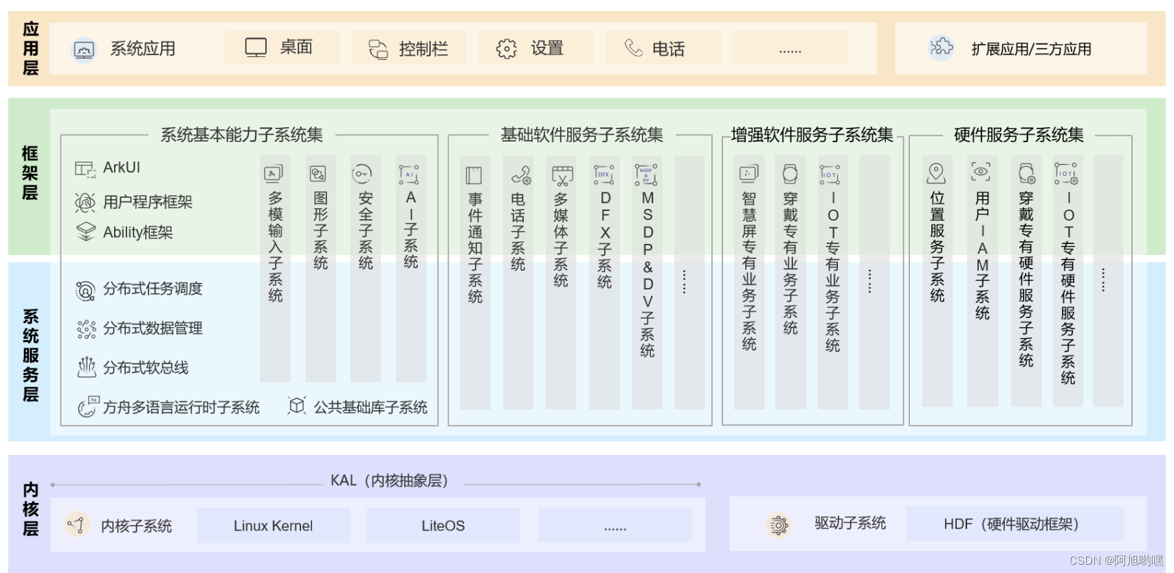 android 调用 golang so_harmonyos