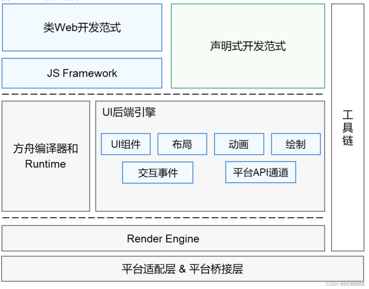 android 调用 golang so_生命周期_02