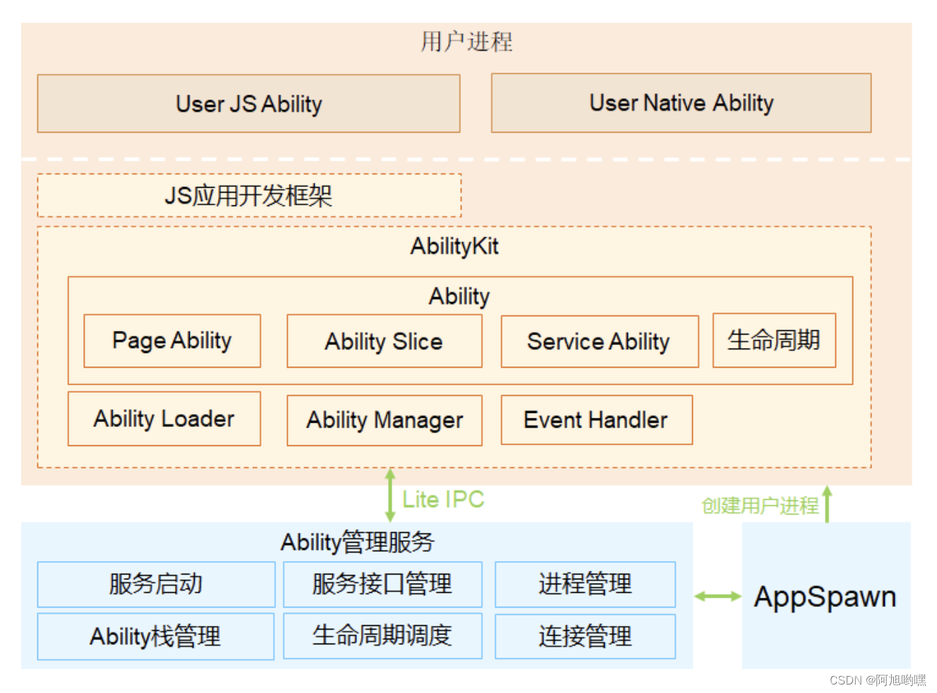 android 调用 golang so_UI_03