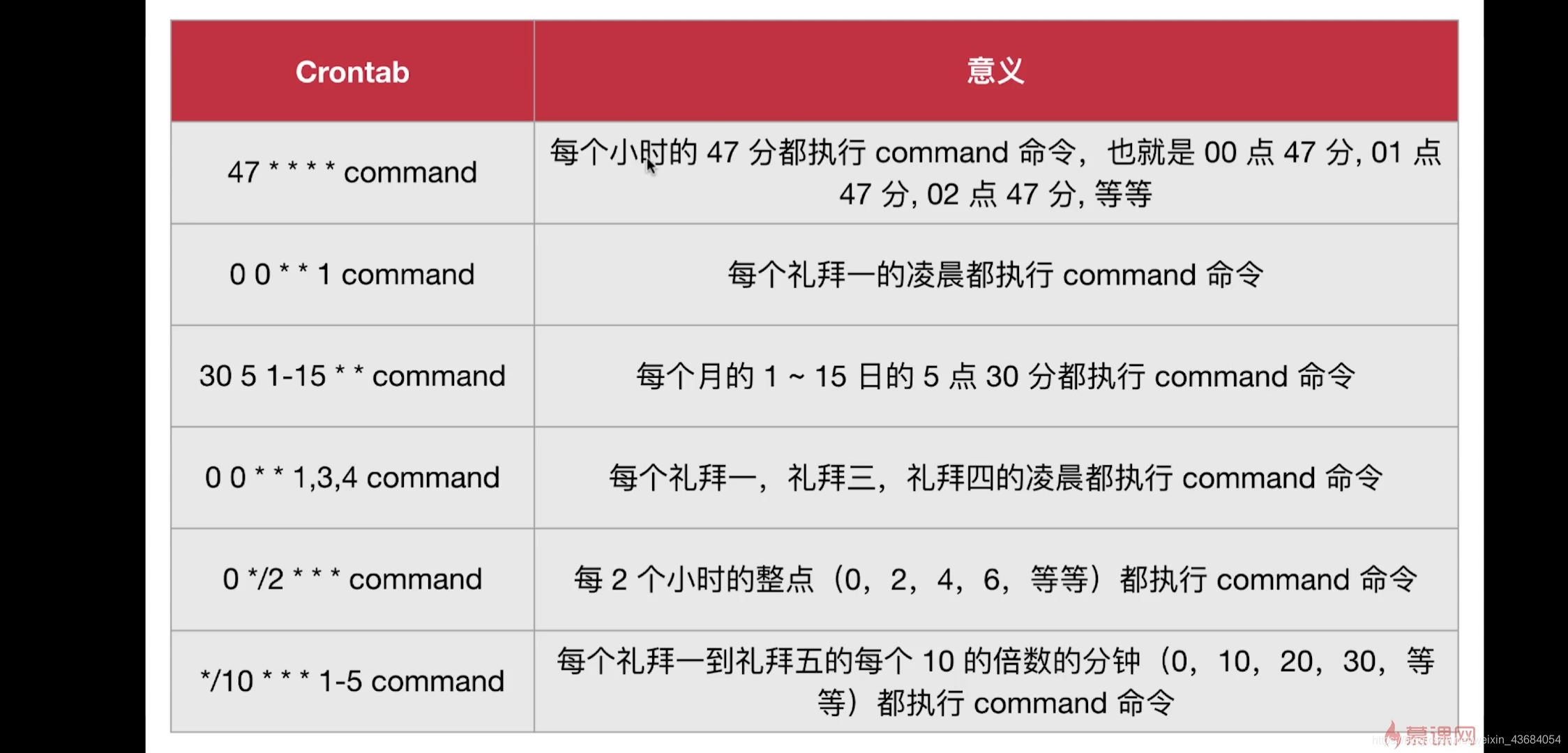 centos get请求命令_重定向_18