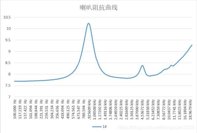 android 喇叭声音怎么限幅_stm32_12