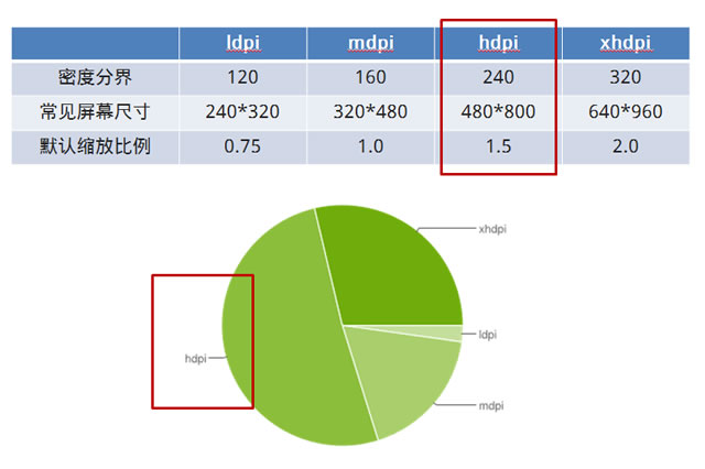 android ip连接 端口默认多少_android ip连接 端口默认多少_02